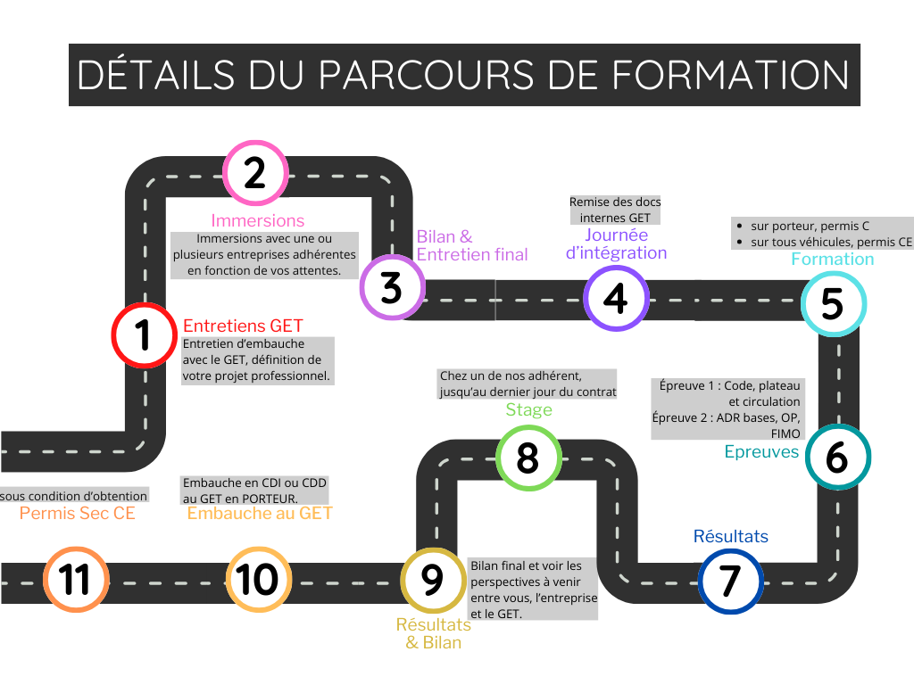 Parcours de formation màj 2024